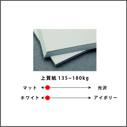 巻帯の素材や加工